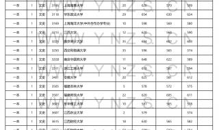 理科一本分数线2022