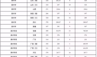 陕西师范大学录取分数线